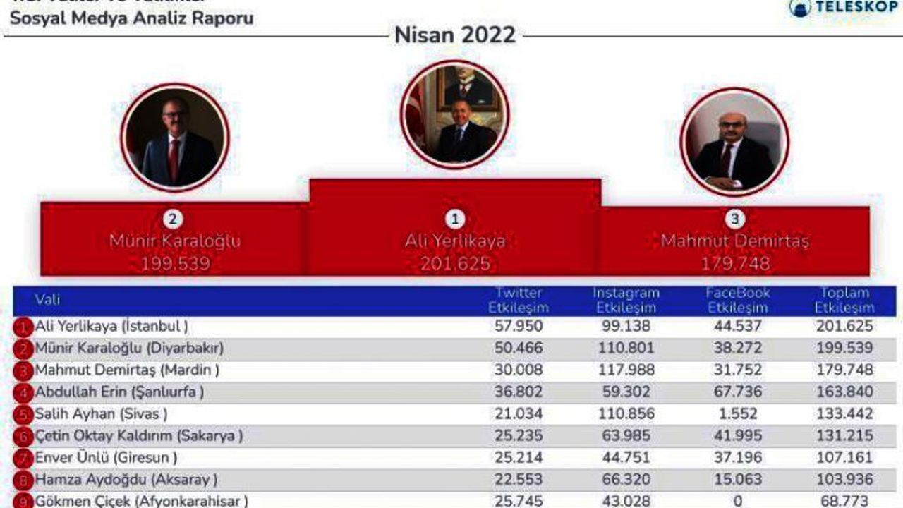 Şanlıurfa Valisi ilk 4 içerisinde