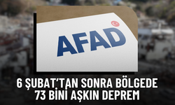 6 Şubat’tan Sonra Bölgede 73 Bini Aşkın Deprem!