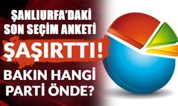 Şanlıurfa’daki Son Seçim Anketi Şaşırttı! Bakın Hangi Parti Önde?