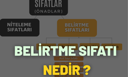 belirtme sıfatı nedir
