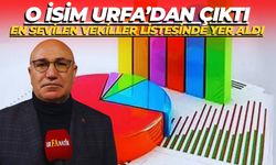 O İsim Urfa’dan Çıktı: TBMM’nin En Sevilen Vekilleri Listesinde Yer Aldı
