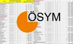 YKS TYT Üniversite Taban Puanları 2-4 Yıllık 2026 Açıklandı Mı? Üniversite Başarı Sıralamaları, Tercih Kılavuzu Ve Bölüm Kontenjanları