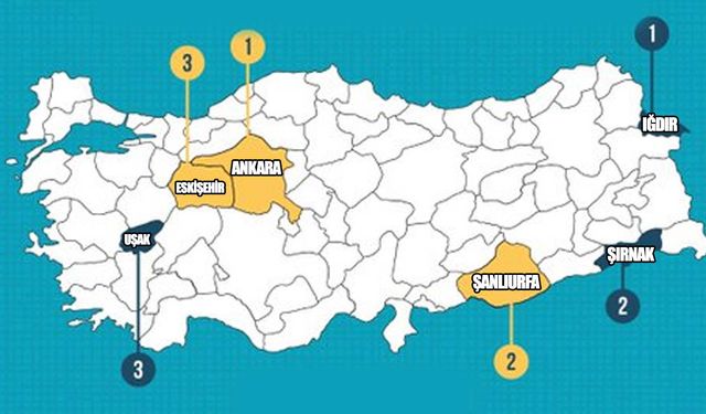 Şanlıurfa 30 büyükşehir arasında 2'inci sırada!