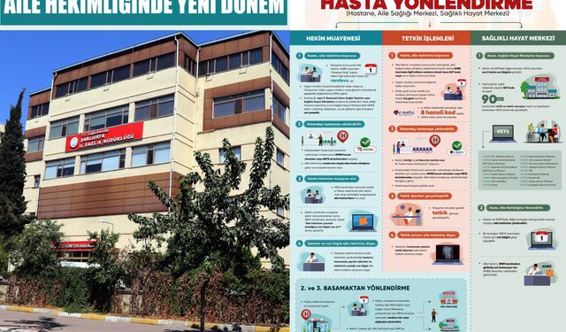 Aile Hekimliği Ve Hastaneler Dijitalde Bütünleşiyor