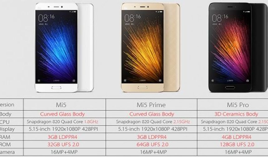 Xiaomi отличия моделей. Xiaomi mi 5. Xiaomi mi5 Pro. Размеры Xiaomi mi5. Редми ми 5 характеристики.