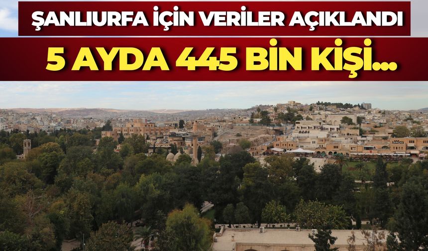Şanlıurfa GAP Havalimanı’nda Hareketlilik Sürüyor: 5 Ayda 442 Bin Yolcuya Hizmet Verildi