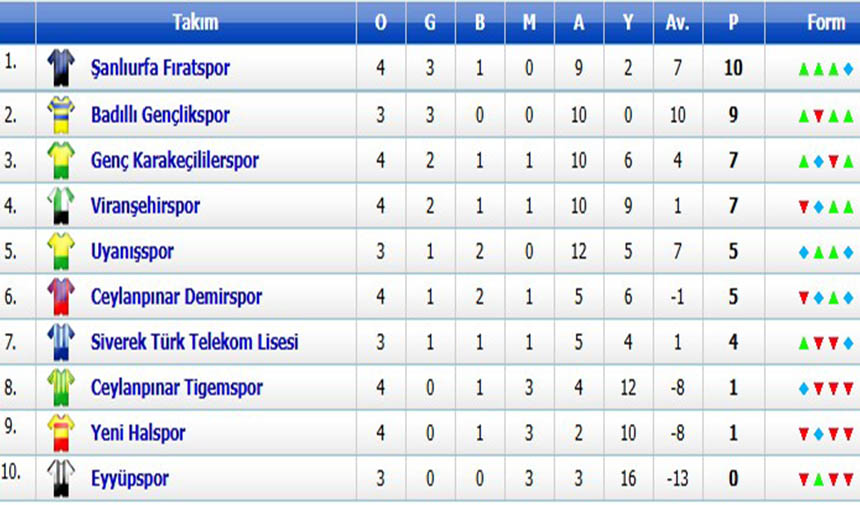 Sanliurfa Fıratspor