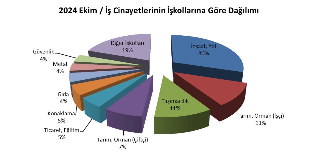 02Iskollari