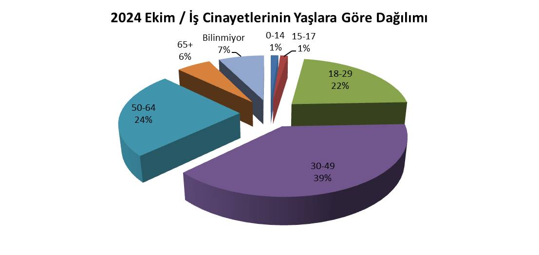 04Yaslar