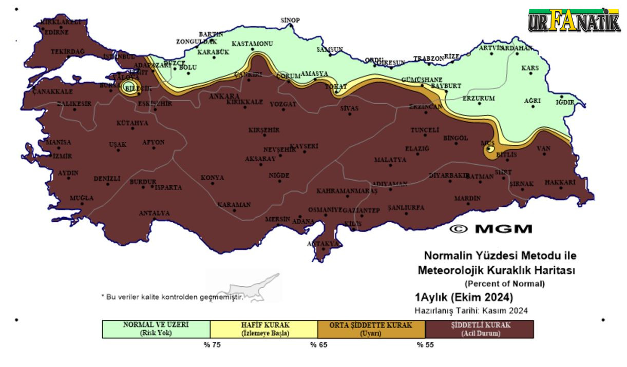 ŞANLIURFA KURAKLIKLA  YÜZLEŞİYOR