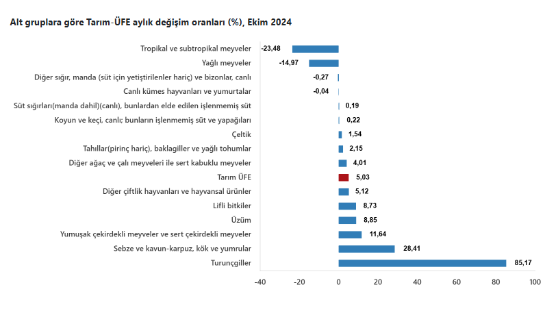 Fiyat Endeksi