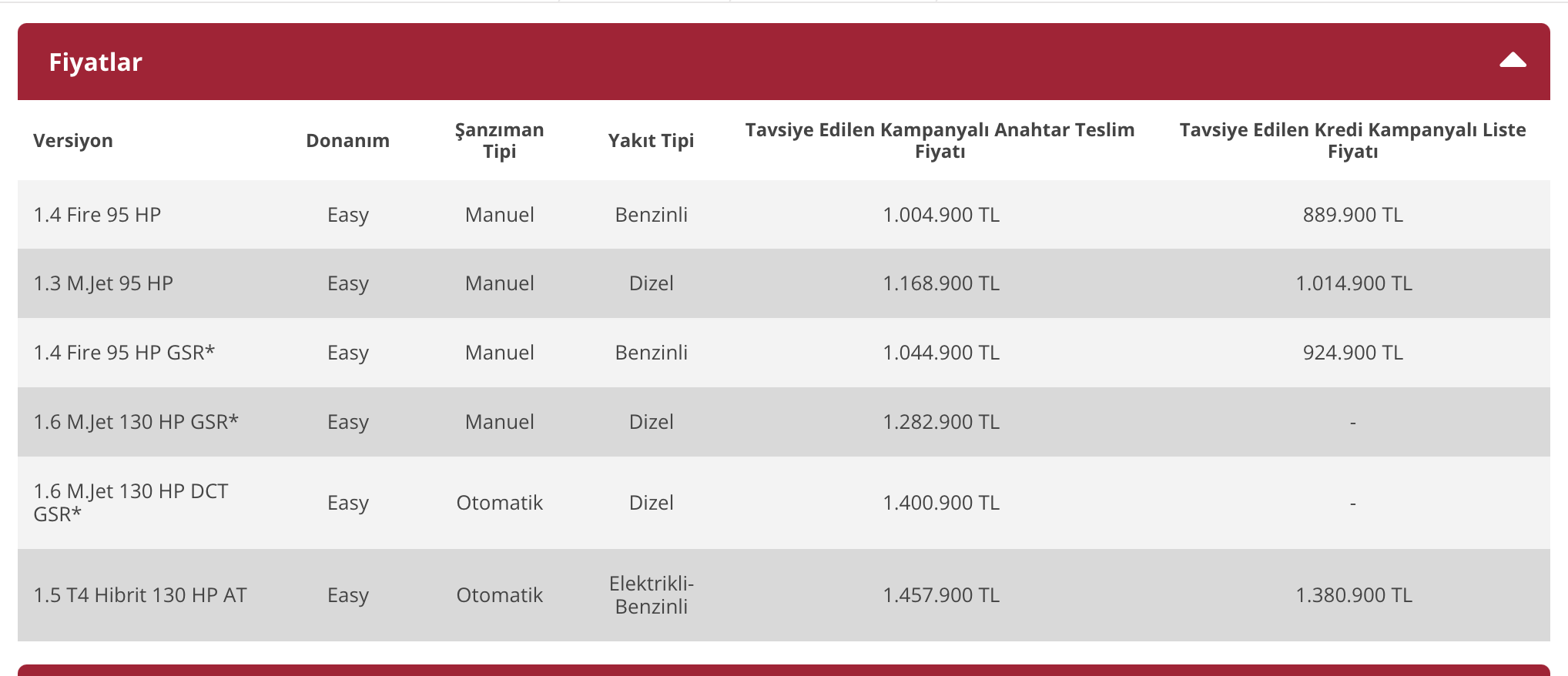 Fiataralıkkampanya