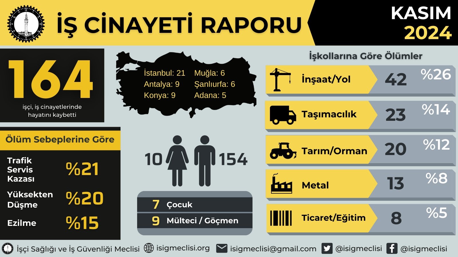 İş Ci̇nayeti̇ Raporu