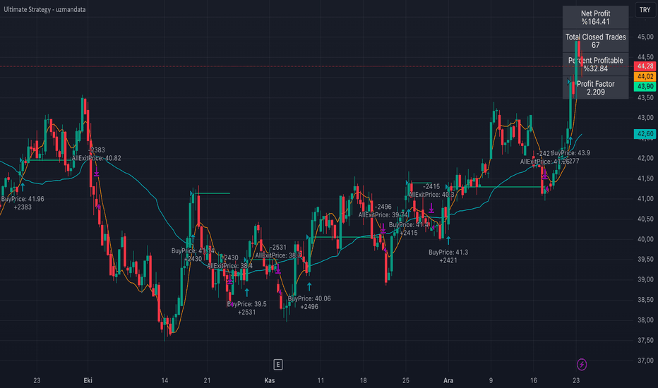 Trading View