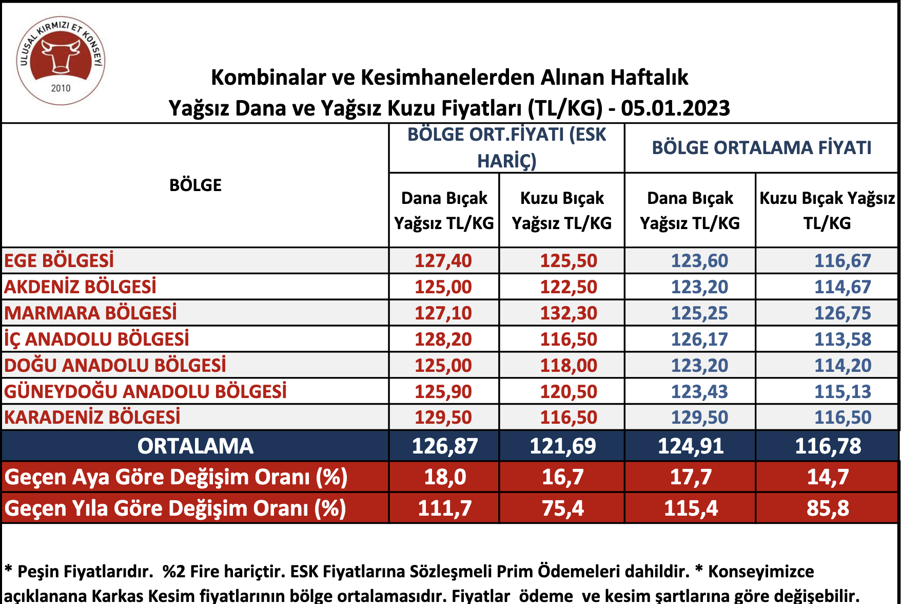 2023Karkasetfiyatları