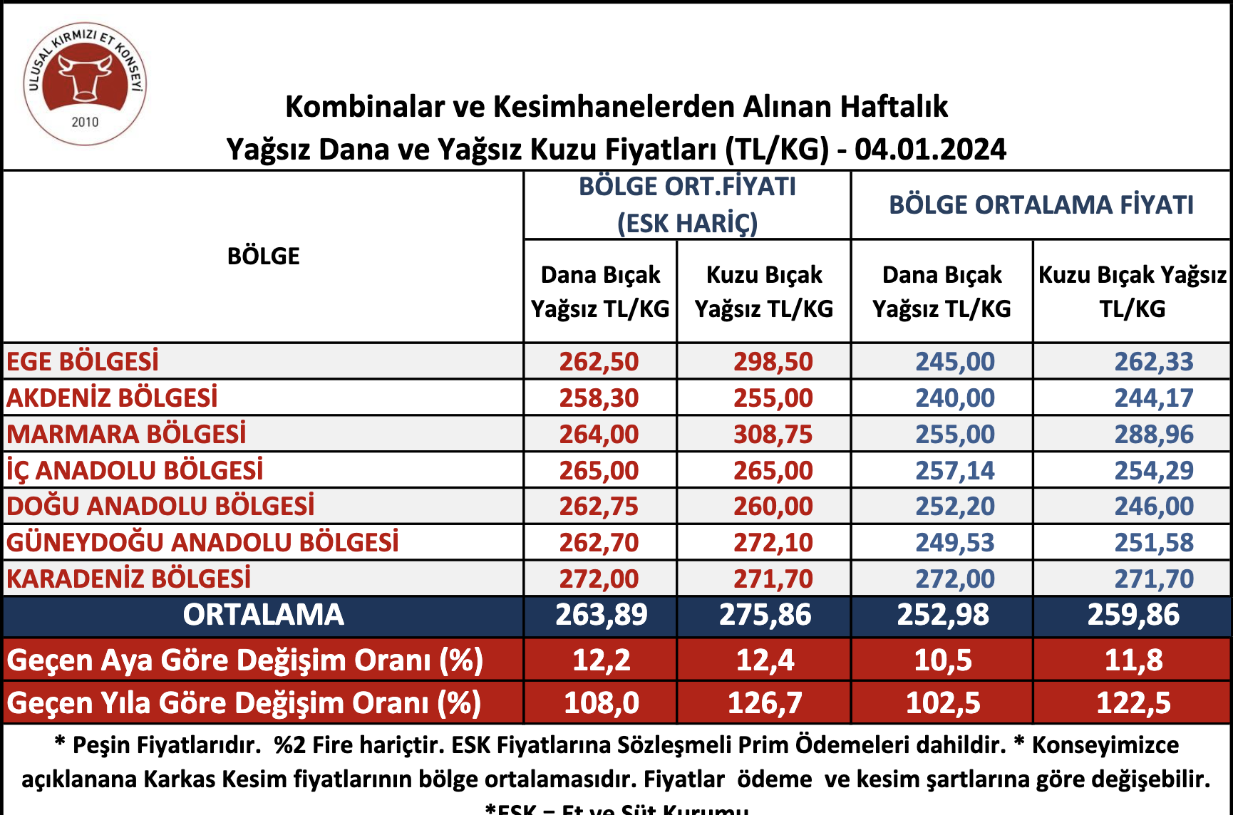 2024Karkasetfiyatları