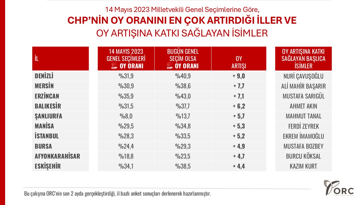 Chp Oy