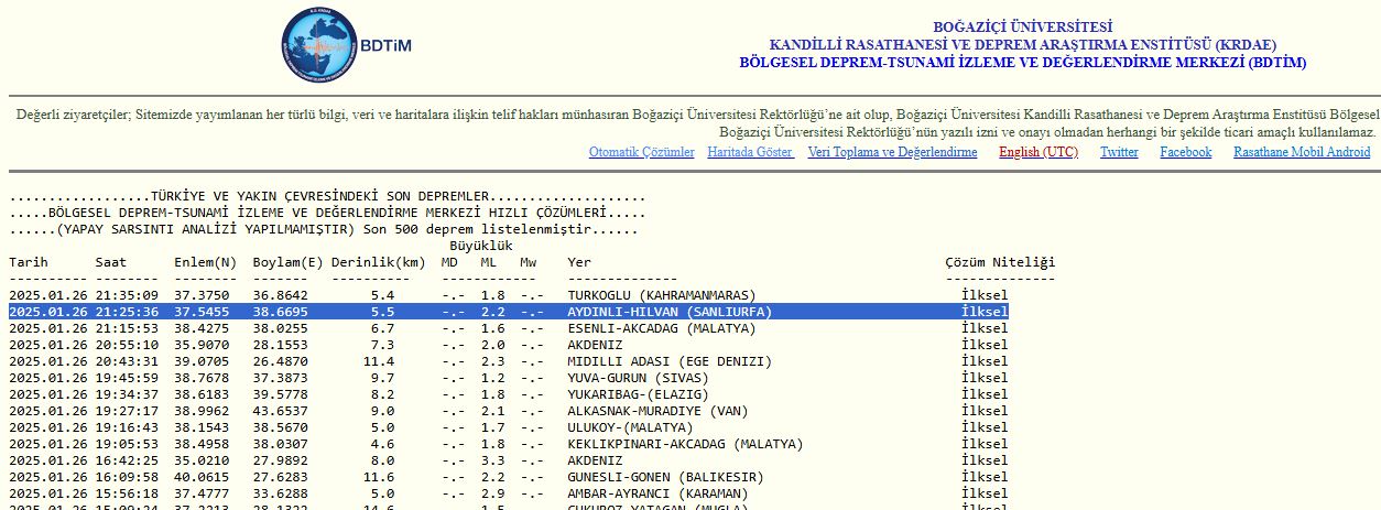 Deprem Oldu-2