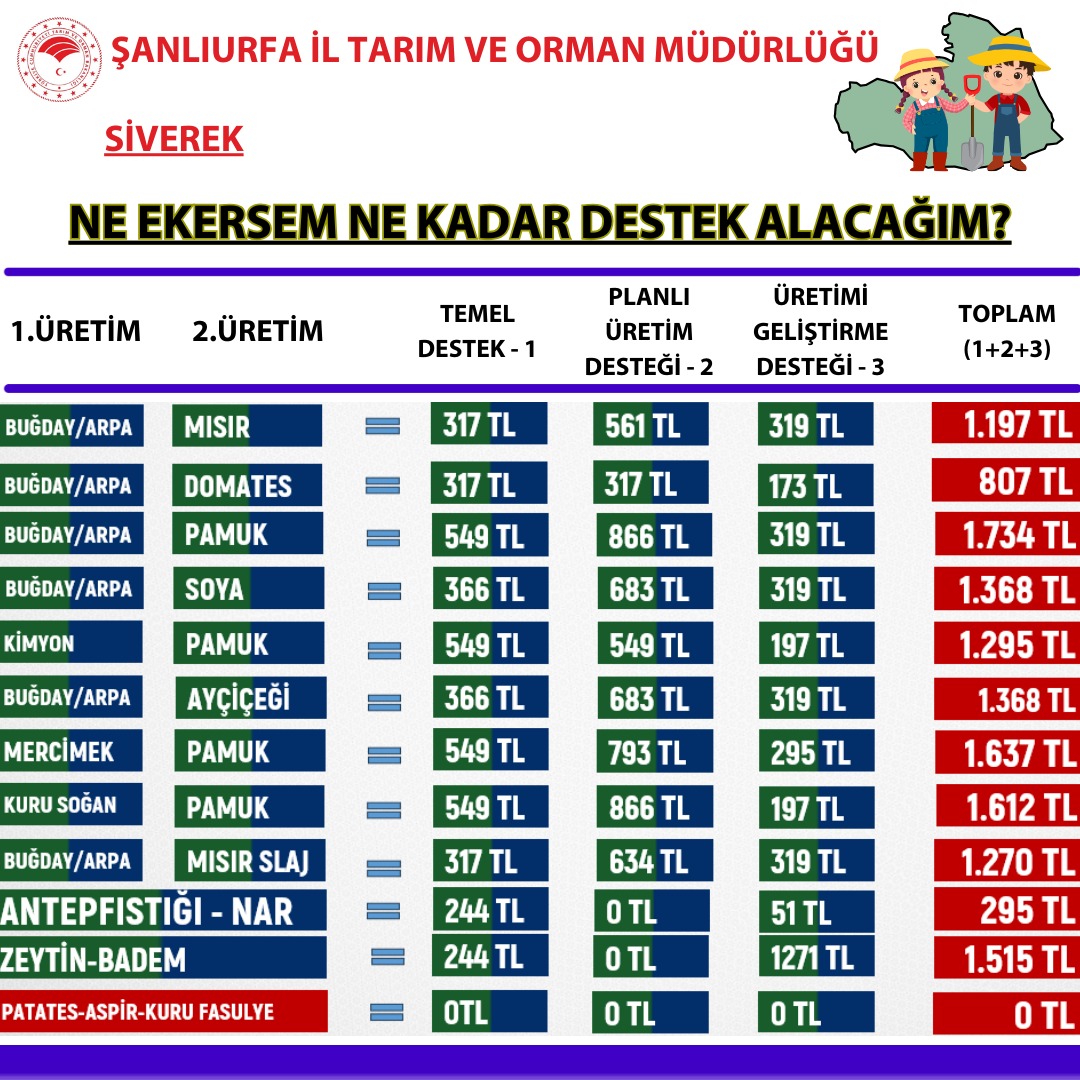 S İ V E R E K-3