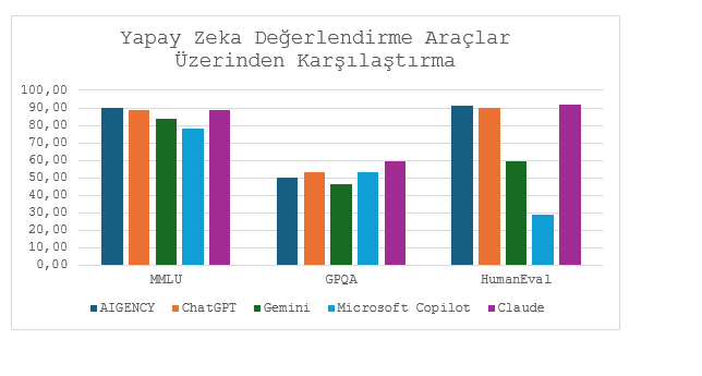 Şanlıurfa’dan Yapay Zeka Dünyasına Aigency İle Teknolojide Çığır Açan Başarı