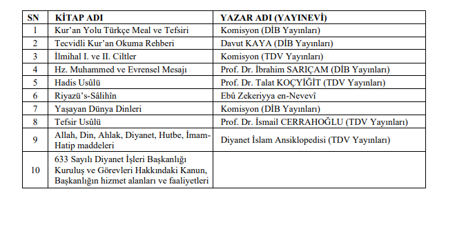 Sinav İçi̇n Kaynak Eserler