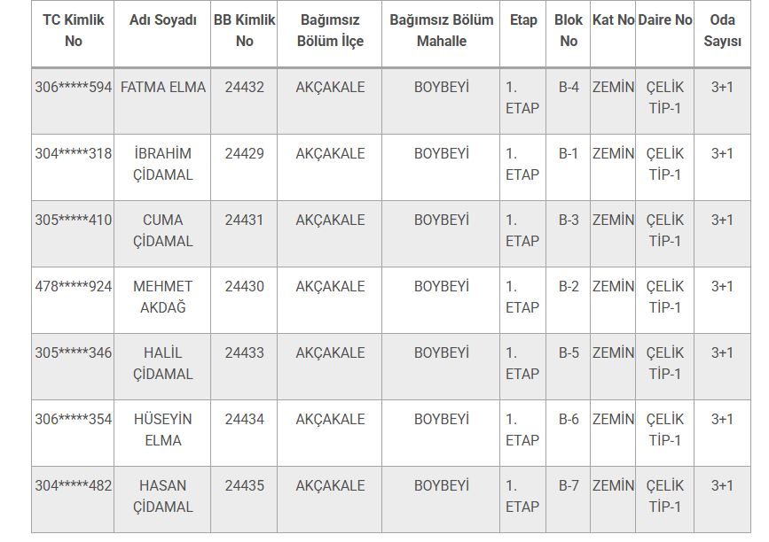 Akçakale 1. Etap Hafif Çelik Evlerin Kura Sonuçları Açıklandı