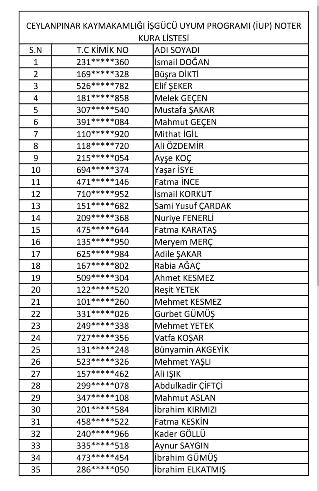 Ceylanpınar’da İşkur İşgücü Uyum Programı Kura Sonuçları Açıklandı (1)