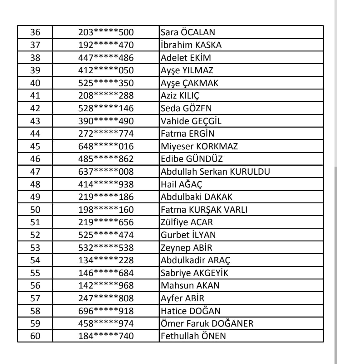 Ceylanpınar’da İşkur İşgücü Uyum Programı Kura Sonuçları Açıklandı (2)