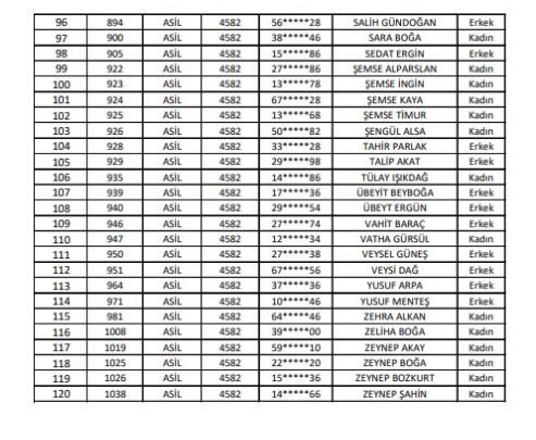 İşkur İşgücü Uyum Programı (İup) Harran Kura Sonuçları Açıklandı (2)