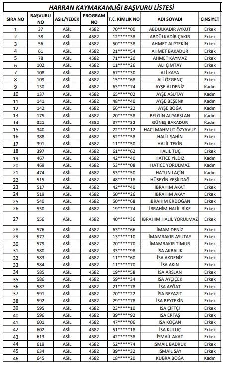 İşkur İşgücü Uyum Programı (İup) Harran Kura Sonuçları Açıklandı (3)