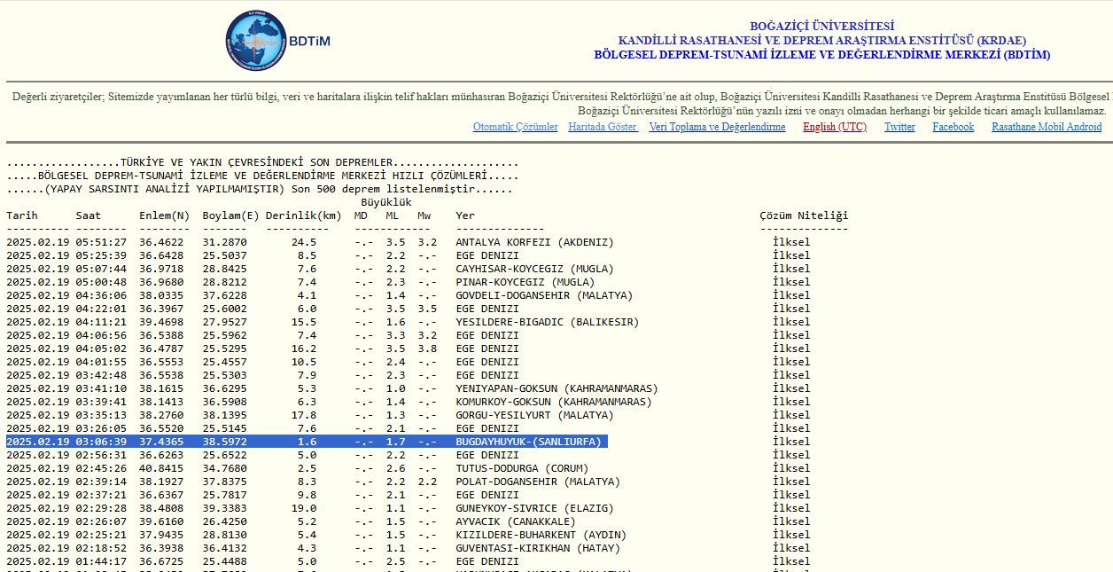 Karaköprü'de Mikro Deprem