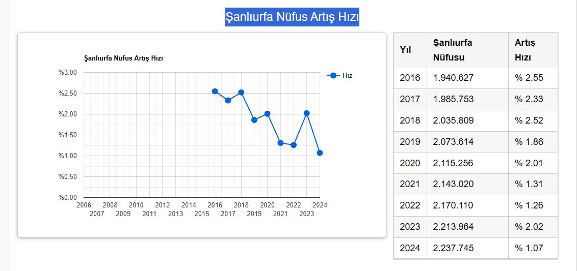 Nüfus Artış Hızı