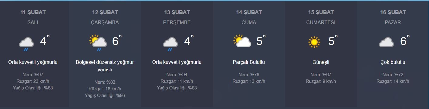 Şanlıurfa'da Hava Durumu