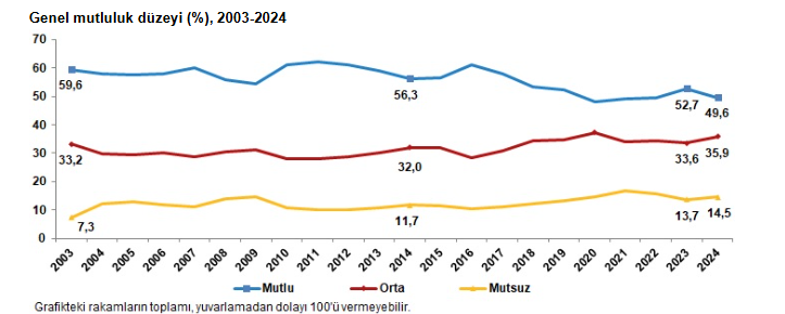 Türkiyenin Yüzde Kaçı Mutlu