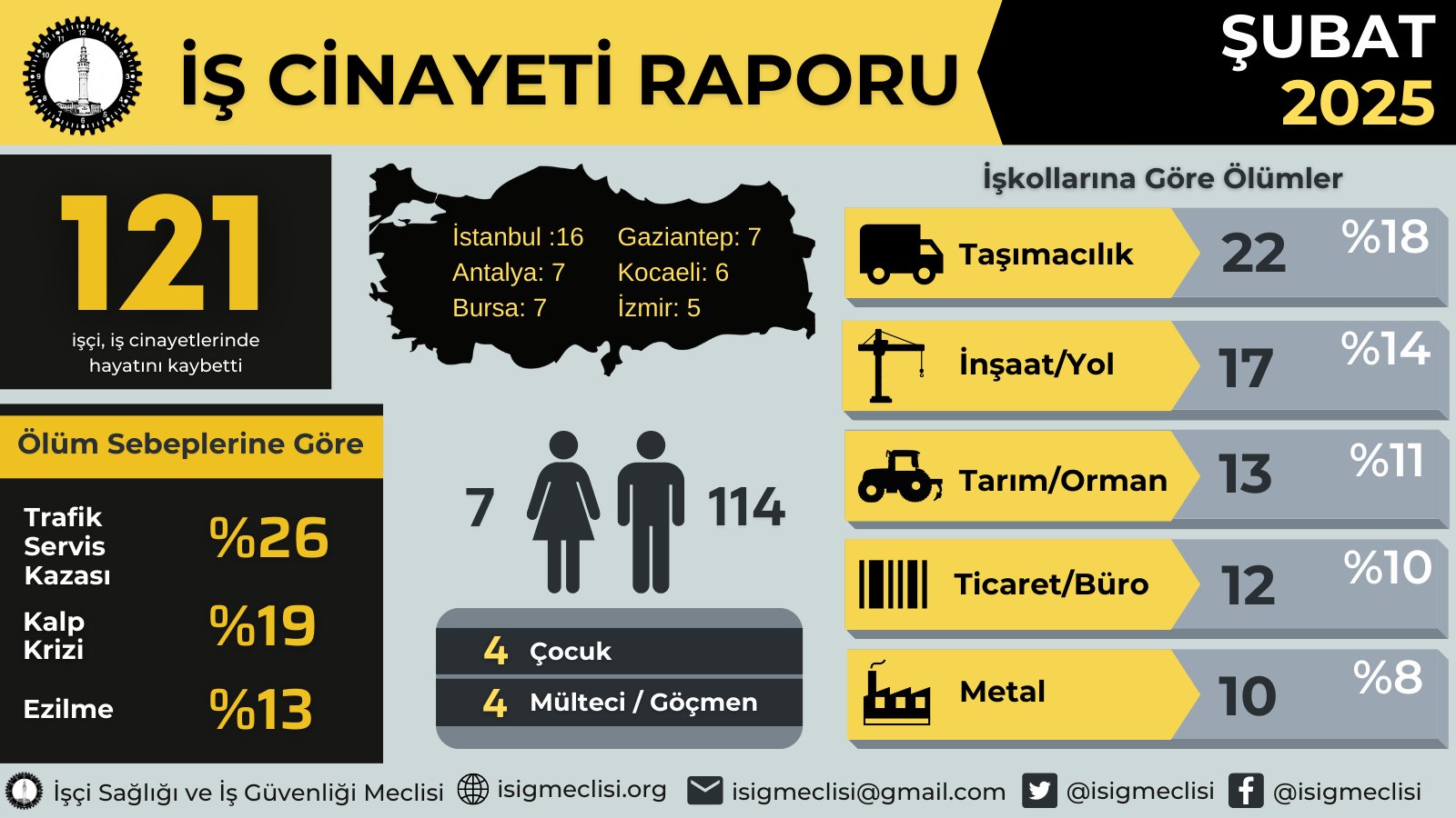 işçi ölüm raporu