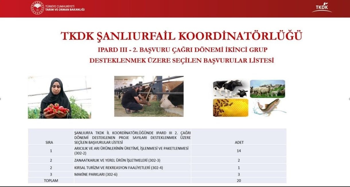 Şanlıurfa'da 20 Proje Ipard Iii Programı Kapsamında Desteklenecek!-1