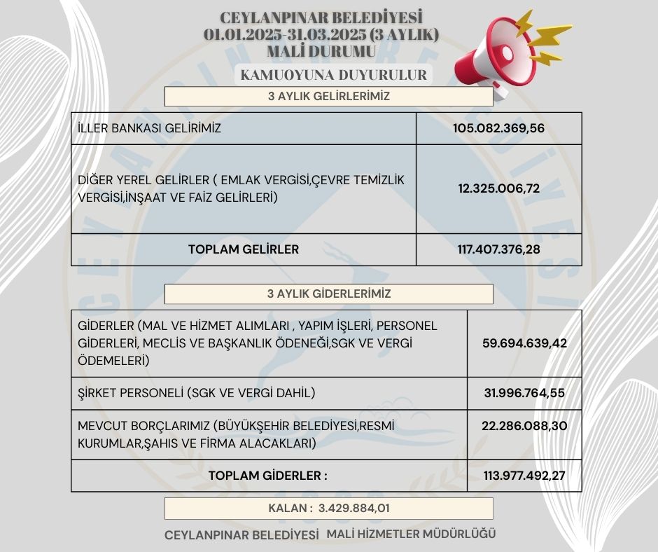 Ceylanpınar Belediyesi Borç