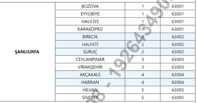 Şanlıurfa'da Öğretmen Atamaları İçin İlçe Grupları Belirlendi!