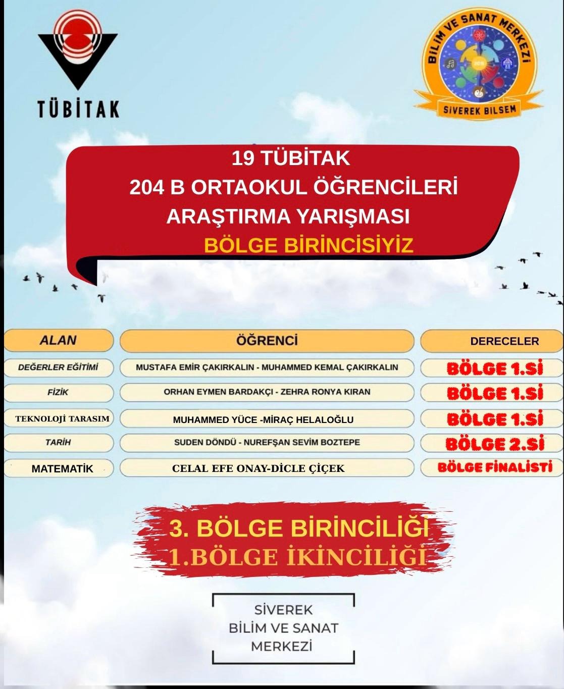 Siverekli Öğrencilerden Gurur Duyulacak Başarı-1
