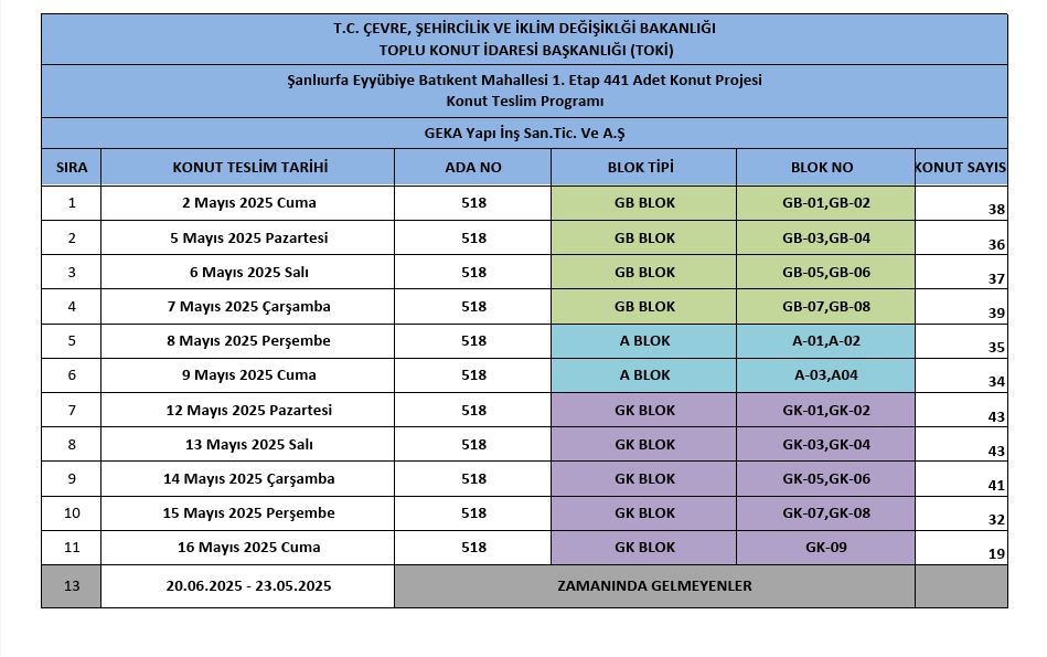 1. Etap 441 Konut Projesi
