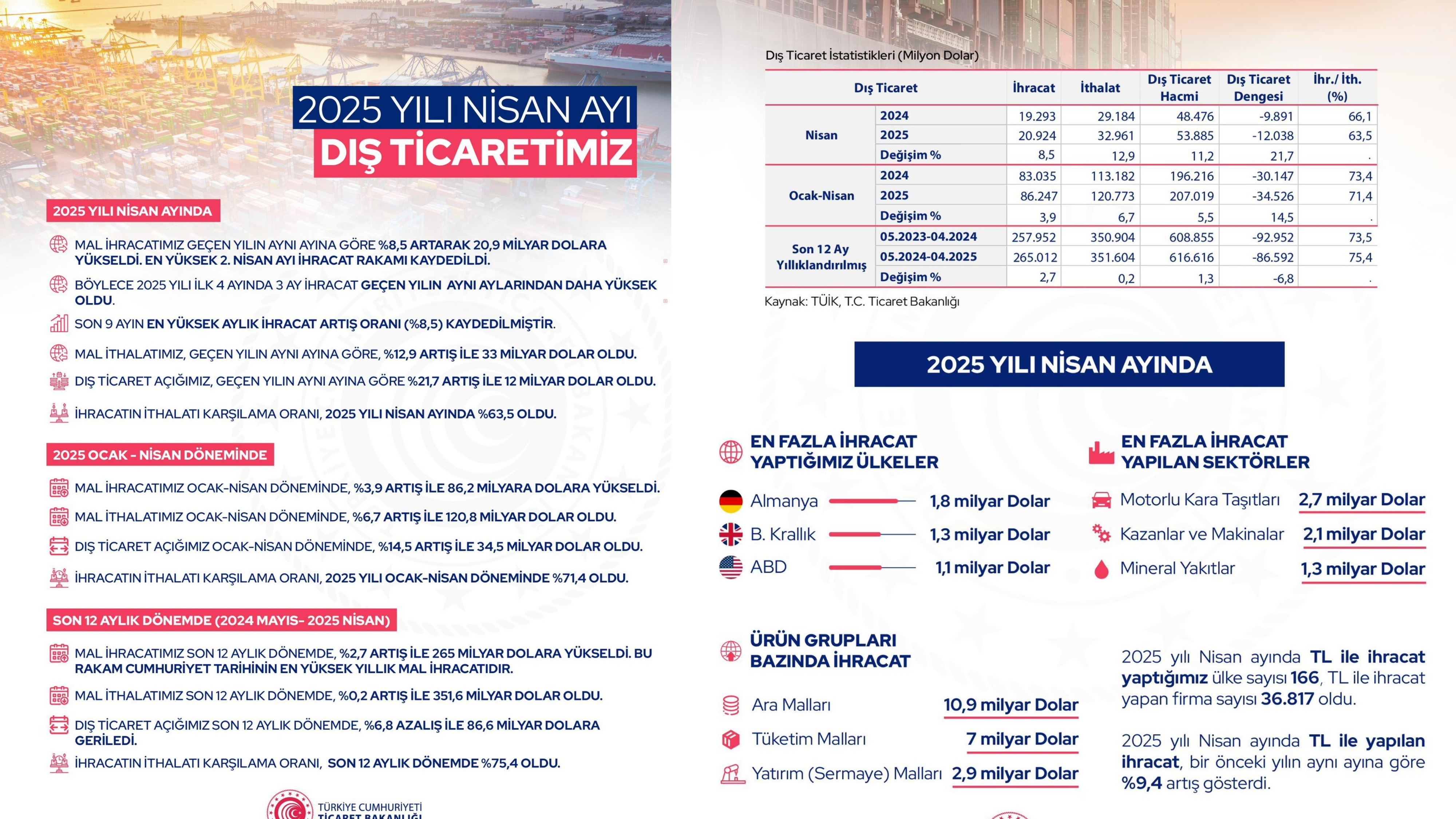 2025 Ocak Ni̇san Dönemi̇nde