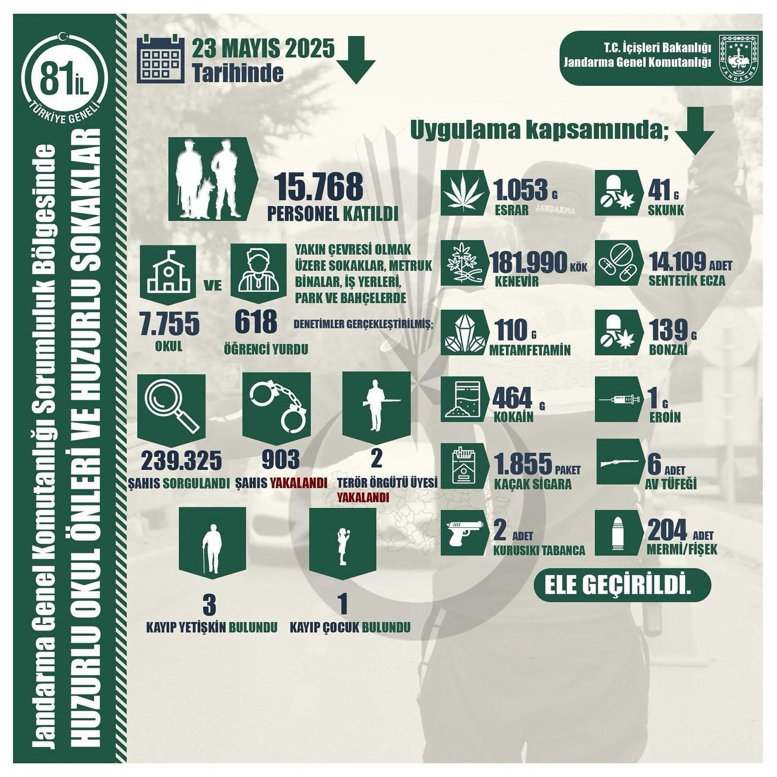 81 İlde Eş Zamanlı “Huzurlu Okul Önleri Ve Huzurlu Sokaklar” Uygulaması-2