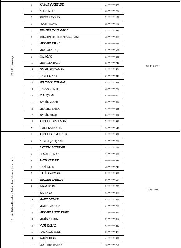 Ceylanpınar Tarım İşletmesi Müdürlüğü’nde İşçi Alımı İçin İsim Listesi Açıklandı! (7)