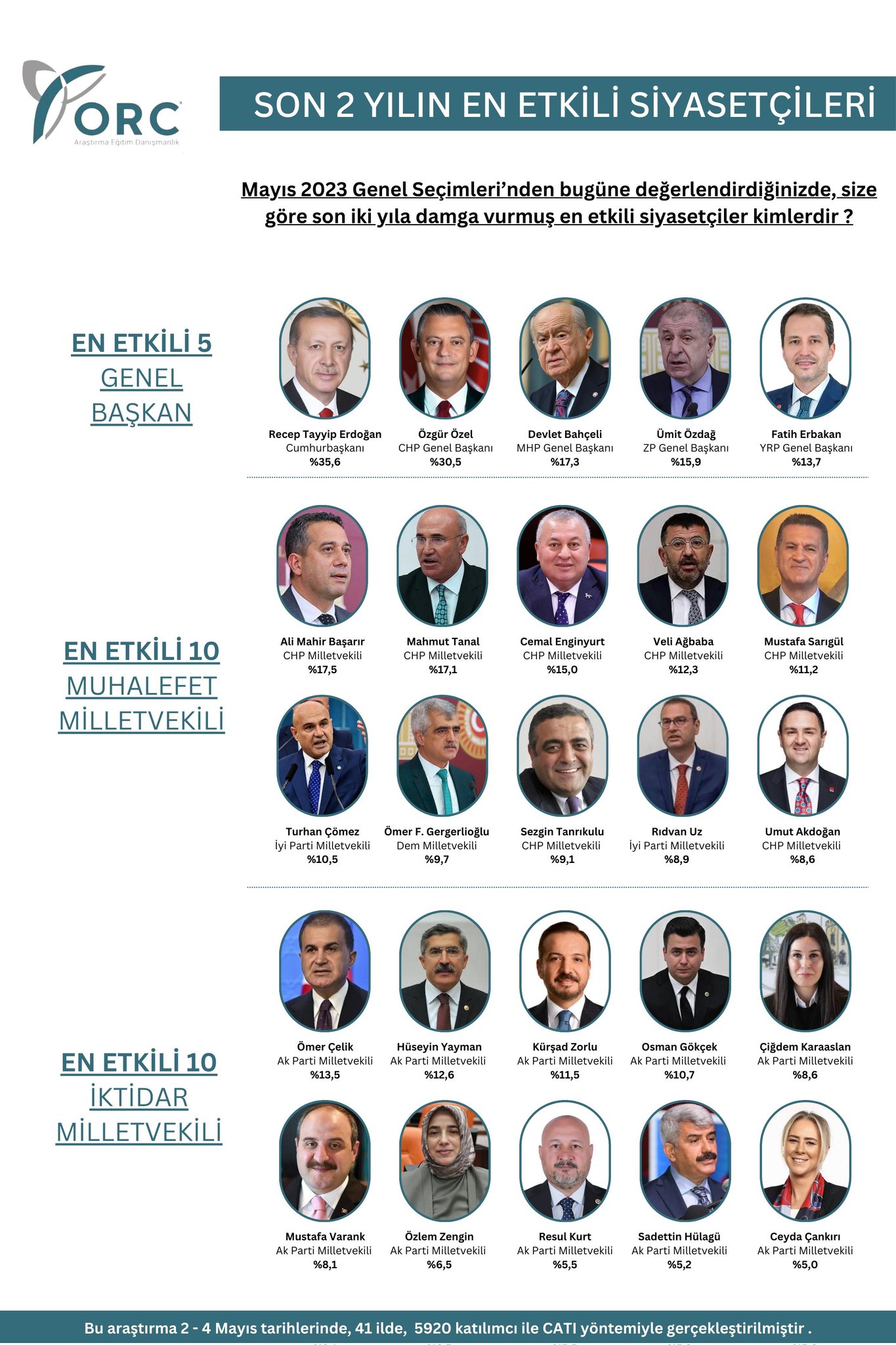 Damgasını Vurmuş Siyasetçi Hangisi