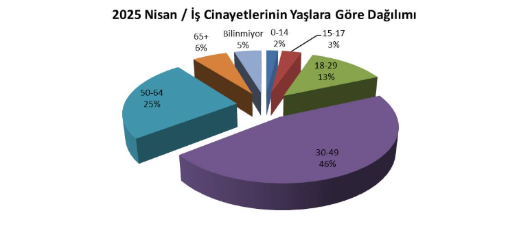 NİSAN AYINDA İŞ CİNAYETLERİNİN NEDENLERİ