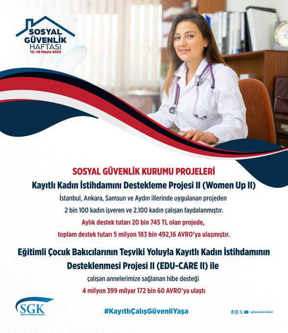 “Women Up II” projesi