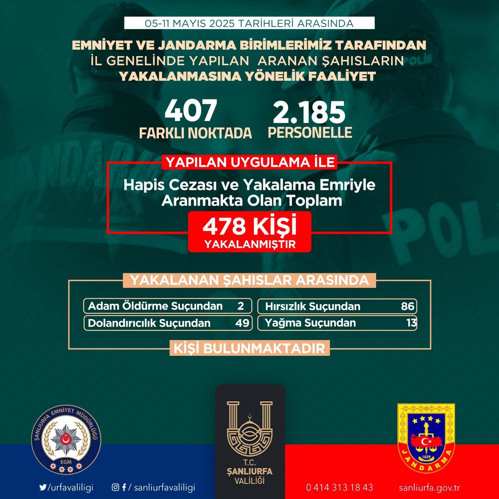 Her Yerde Aranan Suç Makinaları Yakalandı-1