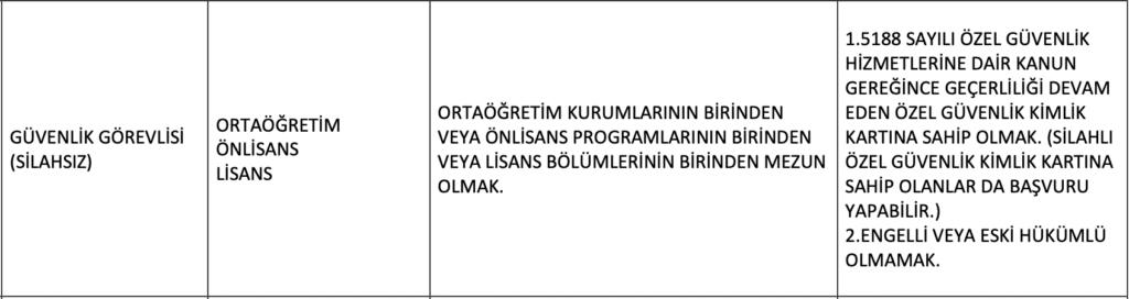 Öğreni̇m Durumu Ve Özel Şartlar