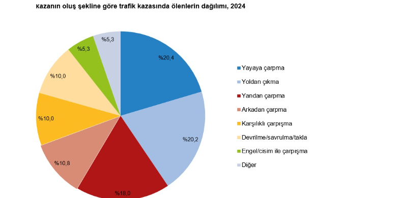 Ölümler En Fazla Olduğu Nedenlerden Bi̇ri̇de Yaya Çarpmasi