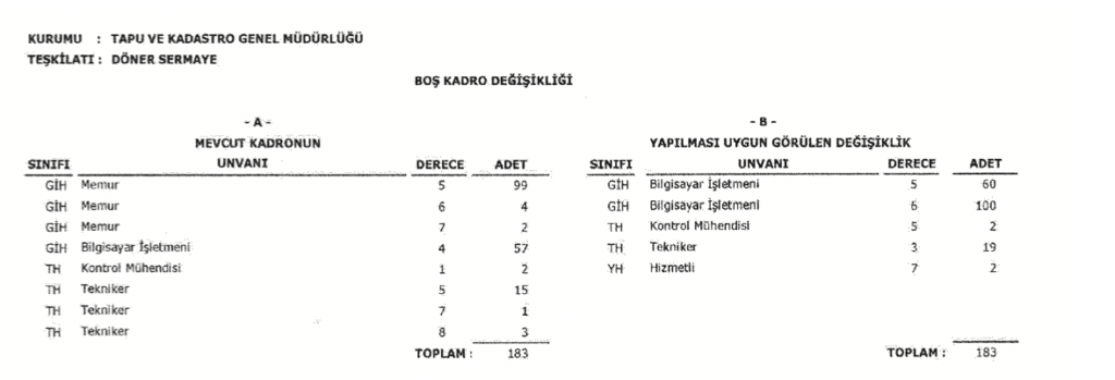 Tapu Ve Kadastro Personel Alımı